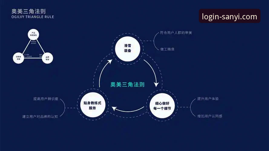 三亿体育手机版下载链接背后的真相：一份严谨的技术使用指南